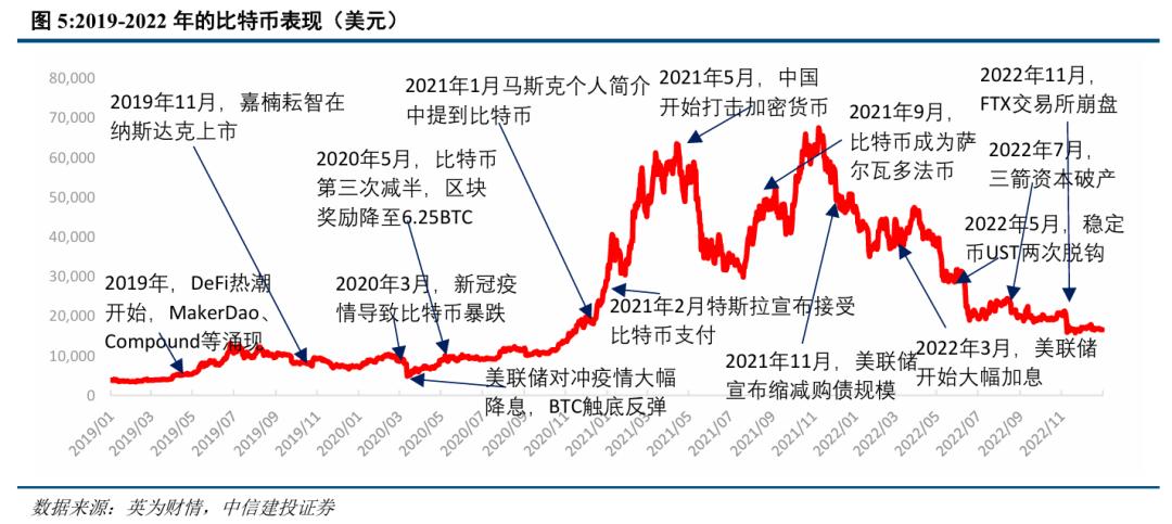 FTX上扬势惊人，一夜飙升262%，加密市场沸腾-九游体育入口