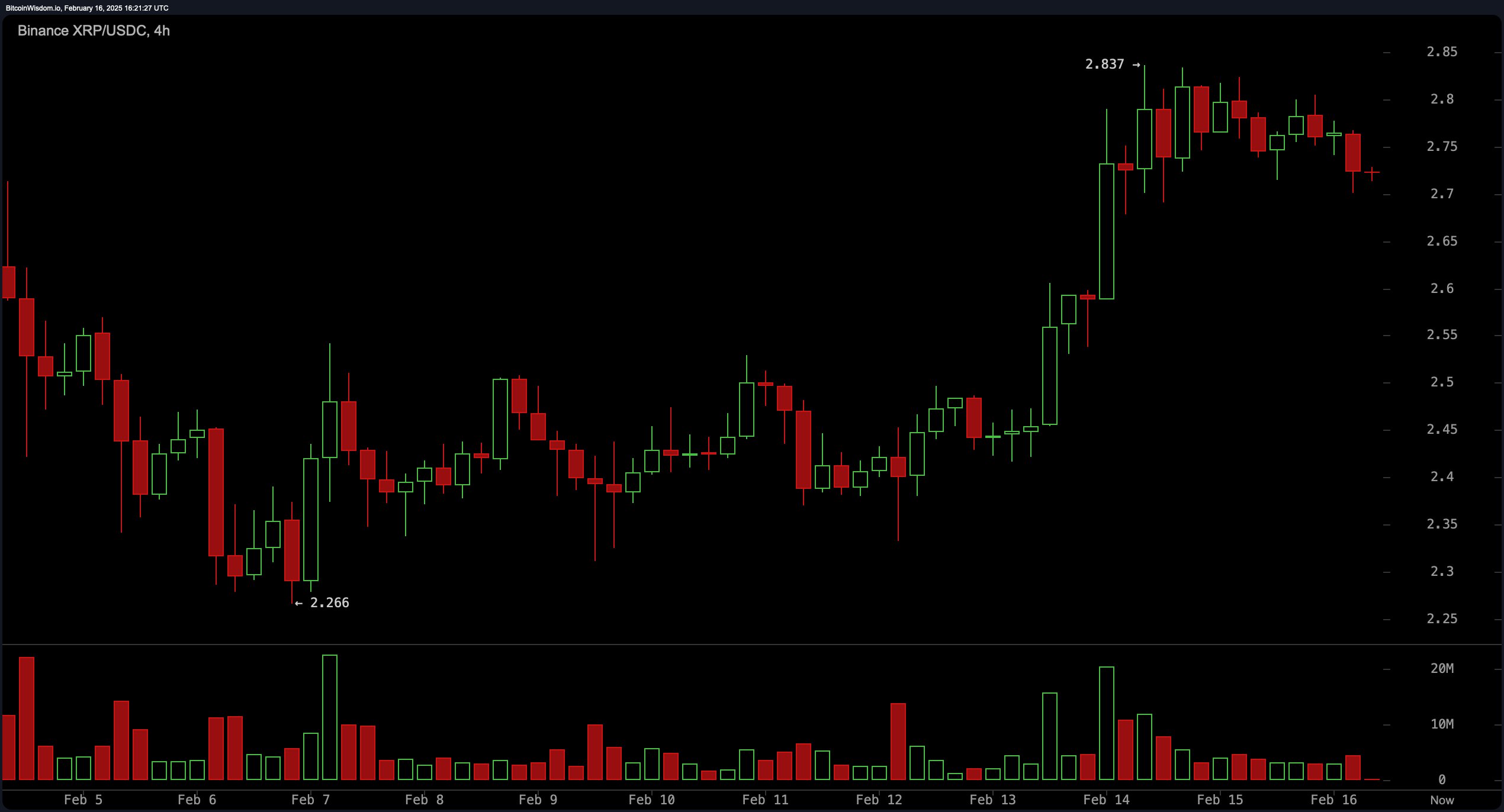 XRP突然面临安全漏洞，损失达到13.2万美元-九游体育下载