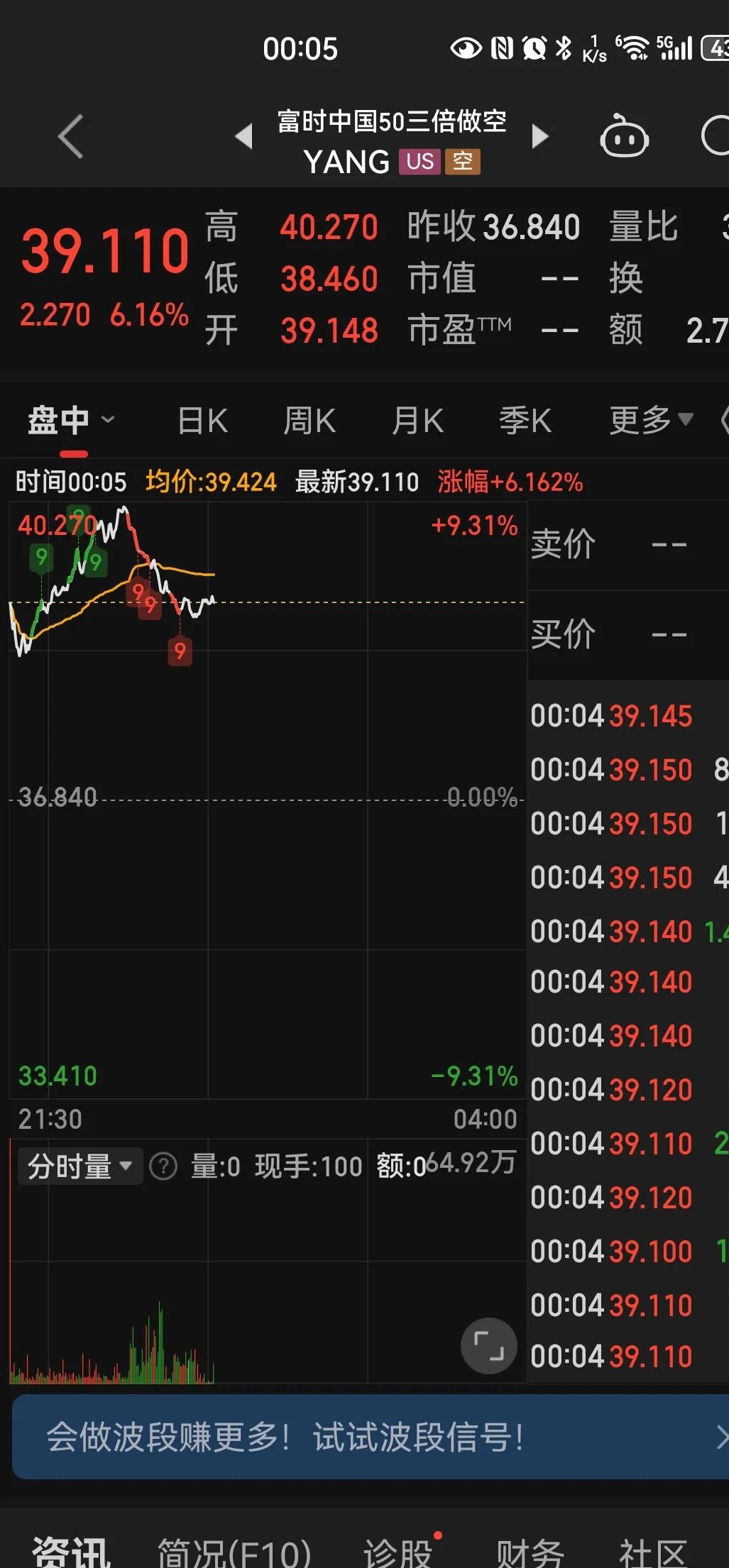 OP走高势惊人，一夜飙升5.95%，加密市场沸腾，投资者瞩目-九游体育入口