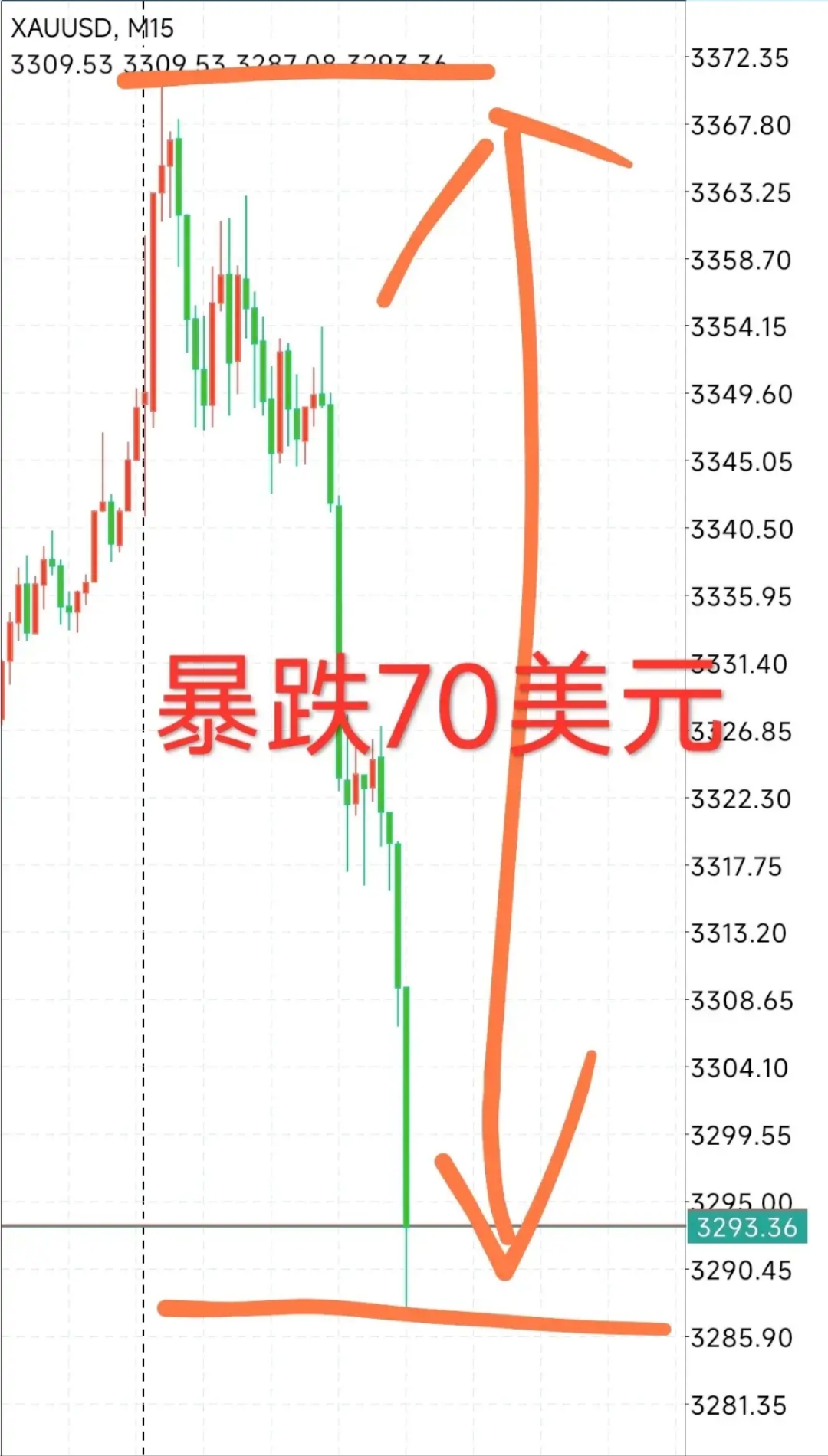 币安冲破11.01美元门槛，大涨阶段是否已经到来？的简单介绍-九游体育入口